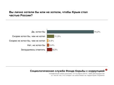 Картинка из блога Алексея Навального